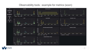 24
Observability tools : example for metrics (soon)
 