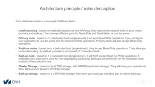 6
Architecture principle / roles description
Each database cluster is composed of different items :
• Load balancing : based on replicated appliances and HAProxy, they balance the network trafic to your nodes
(primary and replicas). You can use different ports for Read-Only and Read-Write, or use the same.
• Primary node : based on 1 x dedicated host (single-tenant), it accepts Read-Write operations. If you configure
your application to use the same port for Read and Write operations, Primary Node will also accept Read-Only
operations.
• Replicas nodes : based on n x dedicated host (single-tenant), they accept Read-Only operations. They allow you
horizontal scaling. By default, a cluster is composed of 1 x Replica Node.
• Backup node : based on 1 x dedicated host (single-tenant), it will NOT accept Read nor Write operations. It
replicates your data and is used for non-degradating backuping. Backups are performed on this dedicated node
instead of the production one.
• Cluster Storage : based on local SSD storage, with RAID10 (replicated storage). They will store your operational
data. Backups are stored in OVH filer storage
• Backup storage : based on 2 x OVH filer storage, they store your backups and allow you to restore backups.
 