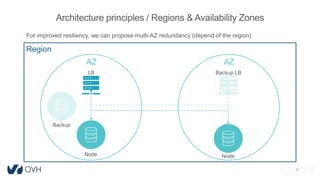 8
Architecture principles / Regions & Availability Zones
Region
AZ AZ
LB Backup LB
Node Node
Backup
For improved resiliency, we can propose multi-AZ redundancy (depend of the region)
 