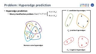 L A N A D A
Problem: Hyperedge prediction 14
• Hyperedge prediction
• Binary classification problem: find
1
2
3
4
5
6
7
8
1
2
1
2
7
8
3
4
8
6
7
𝑪 𝒑: positive hyperedges
𝑪 𝒏: negative hyperedges
𝑪: candidate hyperedges
Remove some hyperedges
𝟏 (𝒄 ∈ 𝑪 𝒑)
𝟎 (𝒄 ∈ 𝑪 𝒏)
𝒇 ≅ 𝒇⋆
(𝒄)
 