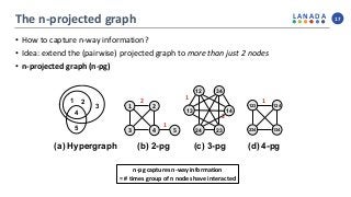 L A N A D A
The n-projected graph 17
• How to capture n-way information?
• Idea: extend the (pairwise) projected graph to ...