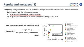 L A N A D A
Results and messages (3) 28
(M3) Why is higher-order information more important in some datasets than in other...