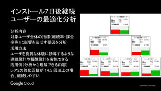 Confidential & Proprietary
photo
インストール7日後継続
ユーザーの最適化分析
分析内容
対象ユーザ全体の指標（継続率・課金
率等）に影響を及ぼす要因を分析
活用方法
ユーザを良質な体験に誘導するような
導線設計や報酬設計を実施できる
活用例（分析から理解できる内容）
レア2の強化回数が 14.5 回以上の場
合、継続しやすい
 