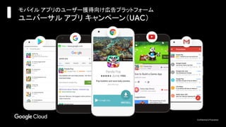 Confidential & Proprietary
モバイル アプリのユーザー獲得向け広告プラットフォーム
ユニバーサル アプリ キャンペーン（UAC）
 