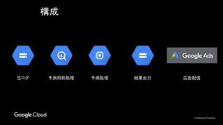 Confidential & Proprietary
構成
生ログ 予測用前処理 予測処理 結果出力 広告配信
 
