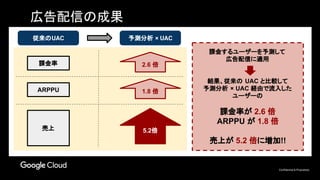 Confidential & Proprietary
課金率
従来のUAC
広告配信の成果
予測分析 × UAC
ARPPU
売上
2.6 倍
1.8 倍
5.2倍
課金するユーザーを予測して
広告配信に適用
結果、従来の UAC と比較して
予測分析 × UAC 経由で流入した
ユーザーの
課金率が 2.6 倍
ARPPU が 1.8 倍
売上が 5.2 倍に増加!!
 