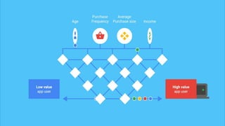 Confidential & Proprietary
 