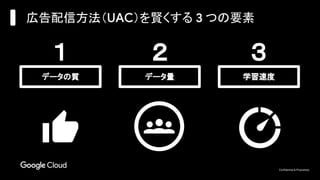Confidential & Proprietary
データの質 データ量 学習速度
１ ２ ３
広告配信方法（UAC）を賢くする 3 つの要素
 