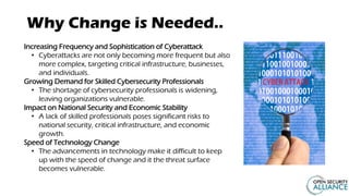 Why Change is Needed..
Increasing Frequency and Sophistication of Cyberattack
• Cyberattacks are not only becoming more frequent but also
more complex, targeting critical infrastructure, businesses,
and individuals.
Growing Demand for Skilled Cybersecurity Professionals
• The shortage of cybersecurity professionals is widening,
leaving organizations vulnerable.
Impact on National Security and Economic Stability
• A lack of skilled professionals poses significant risks to
national security, critical infrastructure, and economic
growth.
Speed of Technology Change
• The advancements in technology make it difficult to keep
up with the speed of change and it the threat surface
becomes vulnerable.
 