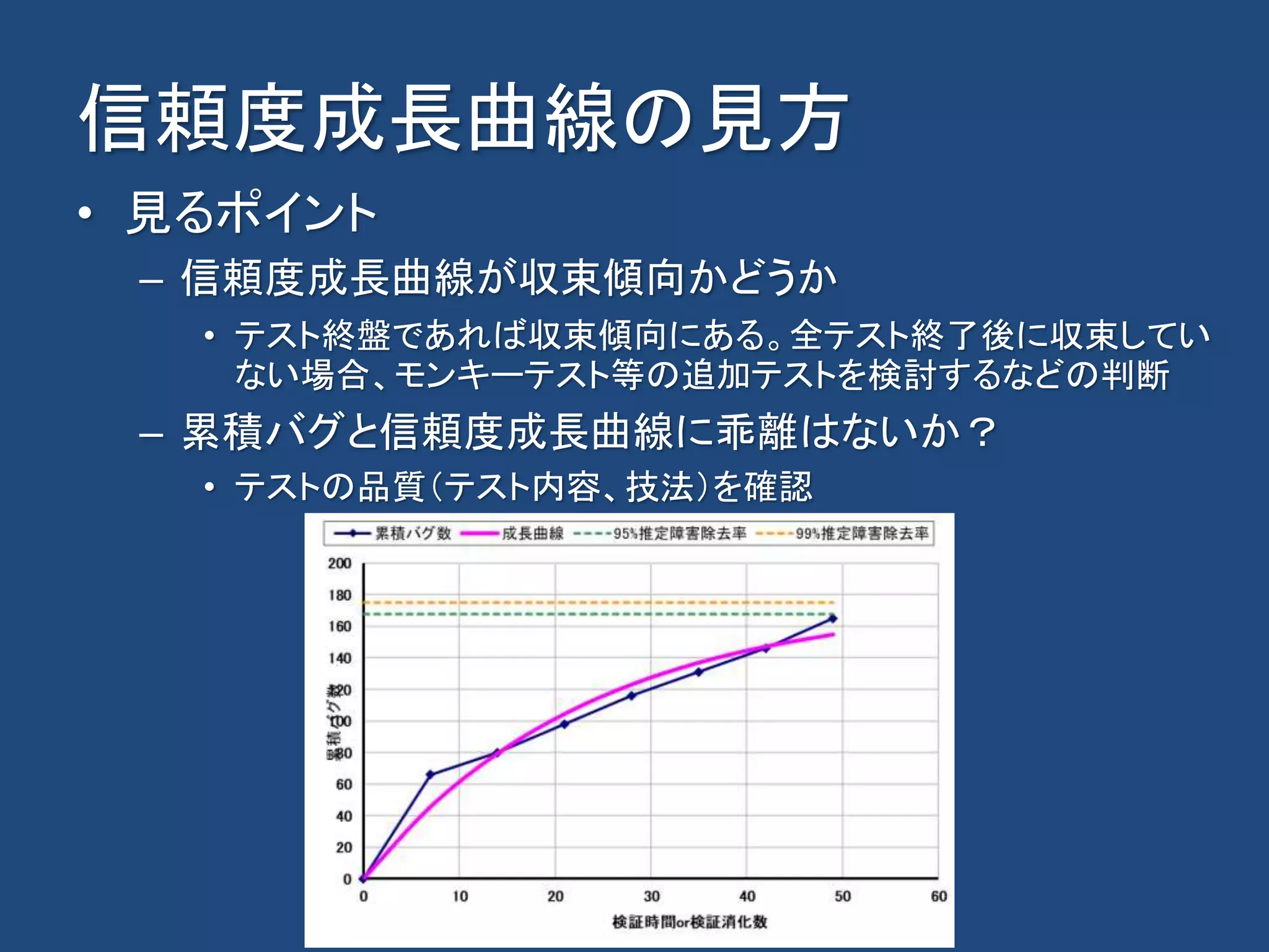 成長 曲線 見方 (99) 사진