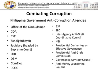 Combating Corruption
• Office of the Ombudsman
• COA
• CSC
• Sandiganbayan
• Judiciary (headed by
Supreme Court)
• DOJ
• DBM
• ComElec
• PCGG
• BSP
• SEC
• Inter-Agency Anti-Graft
Coordinating Council
• NBI
• Presidential Committee on
Effective Governance
• Presidential Anti-Graft
Commission
• Governance Advisory Council
• Anti-Money Laundering
Council
Philippine Government Anti-Corruption Agencies
 