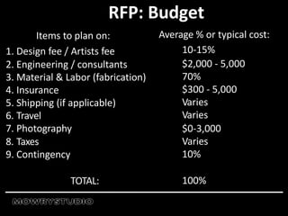 Items to plan on:
1. Design fee / Artists fee
2. Engineering / consultants
3. Material & Labor (fabrication)
4. Insurance
5. Shipping (if applicable)
6. Travel
7. Photography
8. Taxes
9. Contingency
TOTAL:
Average % or typical cost:
10-15%
$2,000 - 5,000
70%
$300 - 5,000
Varies
Varies
$0-3,000
Varies
10%
100%
RFP: Budget
 