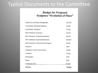 Typical Documents to the Committee
 