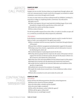 Creative City Network of Canada Public Art Toolkit 14 
POINTS OF VIEW 
THE ARTIST 
Imagine you are an artist. You learn about an art opportunity through a phone call, a list-serve announcement or email, an ad in the newspaper, an invitation to submit credentials, a news story, through word of mouth. 
It comes at a time when you are busy working towards an exhibition, teaching at a university or college or completing another commission. You will need to: 
■■Update your CV 
■■Collect and organize relevant visual materials including images of your work, formatted to comply with the specifications of the artist’s call 
■■Consider the context and develop a response 
■■Write a letter of interest 
For the best possible response from artists, allow 4-6 weeks to circulate an open call or 3-4 weeks for an invited call (a direct request for credentials) 
THE AGENCY 
In developing a commissioning opportunity, agencies need to consider the time it takes to create a successful process. The agency may need to: 
■■Hire a consultant with the necessary expertise to lead them through all phases of the project 
■■Ensure there is effective management and administrative support for the project 
■■Develop contact lists of artists, organizations and arts information resources for distributing the artists call 
■■Consult development or planning documents for the area 
■■Develop advisory groups that have input into the nature of the project and can support the decisions of selection panels, advocate for the project without conflict of interest, and celebrate the achievements 
■■Develop clear roles and responsibilities for the technical aspects of the project 
■■Integrate the art project into the planning and construction time frames 
■■Consider the best models for the selection, fabrication and installation of the specific art opportunity 
■■Establish clear criteria for the acceptance of a proposal 
■■Compile the results of your research into a Terms of Reference (allow at least four weeks) 
■■Work with a consultant to write and circulate the artists call 
POINTS OF VIEW 
THE ARTIST 
Artists will have the following questions about the contracting process: 
■■What are the criteria for decision-making? 
■■Are the deliverables, schedule and fees feasible? 
■■Are the artist’s rights considered? 
■■Who will be the primary contact within the agency? 
■■What will the agency will provide? 
■■Is there time to consult legal counsel? 
ARTISTS 
CALL PHASE 
CONTRACTING PHASE 
The detailed work of the contracting process can take from 3 – 5 weeks.  