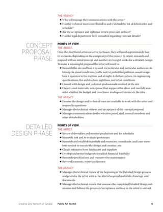 Creative City Network of Canada Public Art Toolkit 15 
THE AGENCY 
■■Who will manage the communications with the artist? 
■■Has the technical team contributed to and reviewed the list of deliverables and schedule? 
■■Are the acceptance and technical review processes defined? 
■■Has the legal department been consulted regarding contract details? 
POINTS OF VIEW 
THE ARTIST 
Once the shortlisted artists or artist is chosen, they will need approximately four to six weeks, depending on the complexity of the project, to orient, research and respond with an initial concept and another six to eight weeks for a detailed design. To make a meaningful proposal the artist will want to: 
■■Research the site and how it is used, its incidental and particular audiences, its history, its visual conditions, traffic and/or pedestrian patterns, sound-scape, how it operates in the daytime and at night, its infrastructure, its engineering specifications, the architecture, sightlines, and other conditions 
■■Consult with design and technical professionals involved in the site 
■■Create visual materials, write prose that supports the ideas, and carefully consider whether the budget and time frame is adequate to execute the idea 
THE AGENCY 
■■Ensures the design and technical team are available to work with the artist and respond to questions 
■■Manages the technical reviews and acceptance of the concept proposal 
■■Manages communications to the selection panel, staff, council members and other stakeholders 
POINTS OF VIEW 
THE ARTIST 
■■Review deliverables and monitor production and fee schedules 
■■Research, test and re-evaluate prototypes 
■■Research and establish materials and resources, consultants, and team members needed to execute the design and construction 
■■Obtain estimates from fabricators and suppliers 
■■Develop and revise budgets to establish financial feasibility 
■■Research specifications and resources for maintenance 
■■Revise documents, report and invoice 
THE AGENCY 
■■Manages the technical review at the beginning of the Detailed Design process and provides the artist with a checklist of required materials, drawings, and documents 
■■Manages the technical review that assesses the completed Detailed Design submission and follows the process of acceptance outlined in the artist’s contract 
CONCEPT PROPOSAL PHASE 
DETAILED DESIGN PHASE  