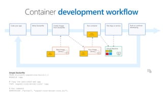 Container development workflow
Code your app Write Dockerfile Create Images
from Dockerfile
Virtual Machine
Test App or service
Base Image
Library
Base
Images
Your Image
Library
Your
Images
Run container
Your
Container
Push or continue
developing
Simple Dockerfile
FROM microsoft/aspnetcore-build:1.1
WORKDIR /app
# Copy the published web app
COPY /aspnet-core-dotnet-core/ /app
# Run command
ENTRYPOINT ["dotnet", "aspnet-core-dotnet-core.dll"]
 