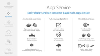 Fully managed platform
Automatic scaling
and load balancing
High availability
w/ auto-patching
Backup &
recovery
Accelerated outer loop
Intelligent diagnostics &
troubleshooting, remote debugging
Built-in CI/CD w/
Deployment Slots
Tight integration w/ Docker
Hub, Azure Container Registry
Flexibility & choices
Single Docker image, multi
container w/ Docker Compose
IntelliJ, , Jenkin, Maven
Visual Studio family
From CLI, portal, or
ARM template
App Service
Easily deploy and run container-based web apps at scale
Azure Kubernetes
Service (AKS)
Azure Container
Instances (ACI)
Azure Container
Registry (ACR)
Service Fabric
App Service
Azure Batch
 