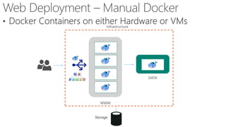 WWW
DATA
Infrastructure
 