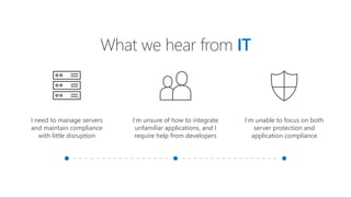 What we hear from IT
I need to manage servers
and maintain compliance
with little disruption
I’m unsure of how to integrate
unfamiliar applications, and I
require help from developers
I’m unable to focus on both
server protection and
application compliance
 