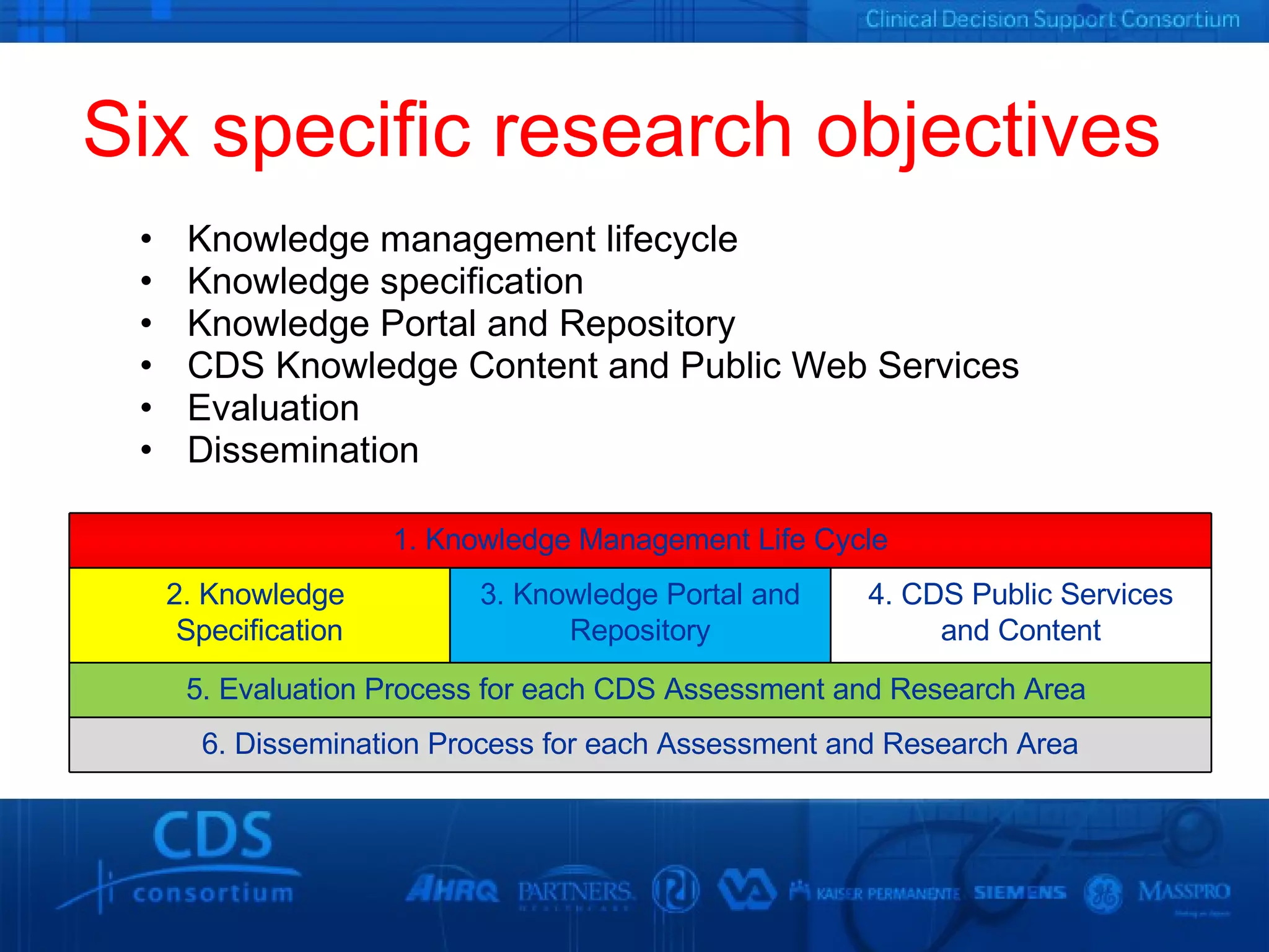 Six specific research objectives Knowledge management lifecycle Knowledge specification Knowledge Portal and Repository CDS Knowledge Content and Public Web Services  Evaluation Dissemination 1. Knowledge Management Life Cycle 2. Knowledge  Specification 3. Knowledge Portal and Repository 4. CDS Public Services and Content 5. Evaluation Process for each CDS Assessment and Research Area  6. Dissemination Process for each Assessment and Research Area 