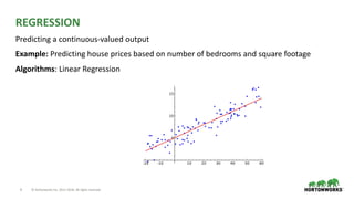 Data Science Crash Course | PDF