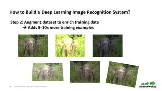 28 © Hortonworks Inc. 2011–2018. All rights reserved
How to Build a Deep Learning Image Recognition System?
Step 2: Augmen...