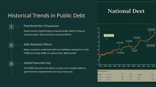 Historical Trends in Public Debt
1 Post-World War II Expansion
Governments significantly increased public debt to finance
reconstruction and economic recovery efforts.
2 Debt Reduction Efforts
Many countries undertook debt consolidation programs in the
1990s and early 2000s to reduce their debt burden.
3 Global Financial Crisis
The 2008 financial crisis led to a sharp rise in public debt as
governments implemented stimulus measures.
 