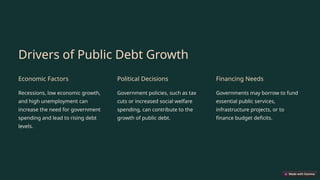 Drivers of Public Debt Growth
Economic Factors
Recessions, low economic growth,
and high unemployment can
increase the need for government
spending and lead to rising debt
levels.
Political Decisions
Government policies, such as tax
cuts or increased social welfare
spending, can contribute to the
growth of public debt.
Financing Needs
Governments may borrow to fund
essential public services,
infrastructure projects, or to
finance budget deficits.
 