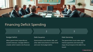 Financing Deficit Spending
Budget Deficit
When government expenditures
exceed revenues, a budget deficit is
created, which needs to be financed.
Debt Issuance
Governments issue bonds, bills, and
other debt instruments to raise funds
and cover the budget deficit.
Debt Servicing
The government must make regular
interest payments and eventually
repay the principal on the debt it has
issued.
 