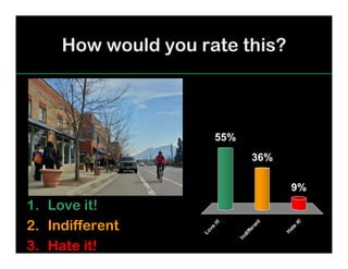 How would you rate this?
Love
it!
Indifferent
H
ate
it!
9%
36%
55%
1. Love it!
2. Indifferent
3. Hate it!
 