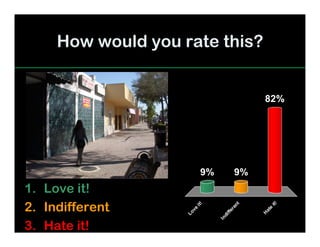 How would you rate this?
Love
it!
Indifferent
H
ate
it!
82%
9%9%
1. Love it!
2. Indifferent
3. Hate it!
 