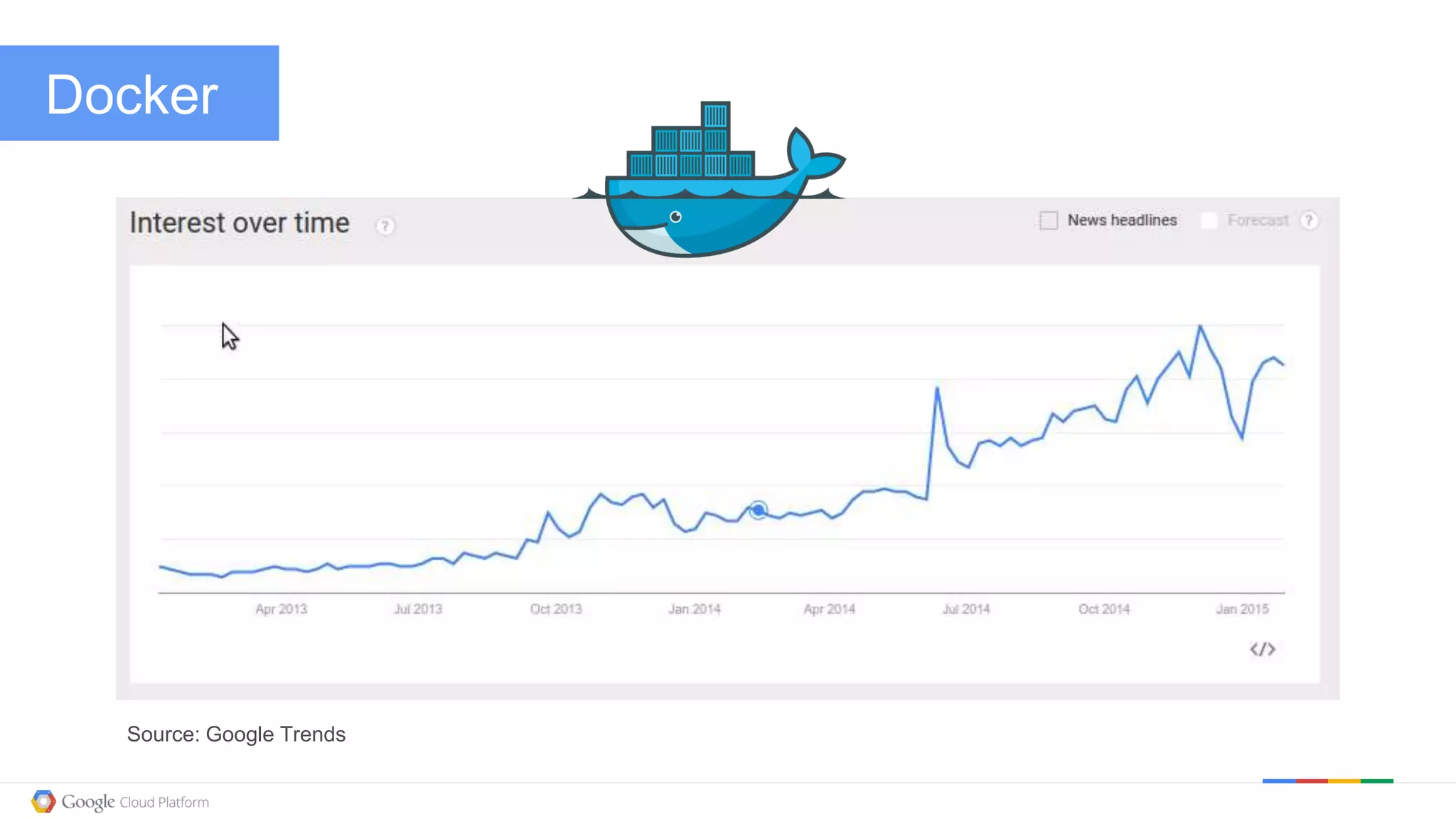 @kitmerker
Docker
Source: Google Trends
 