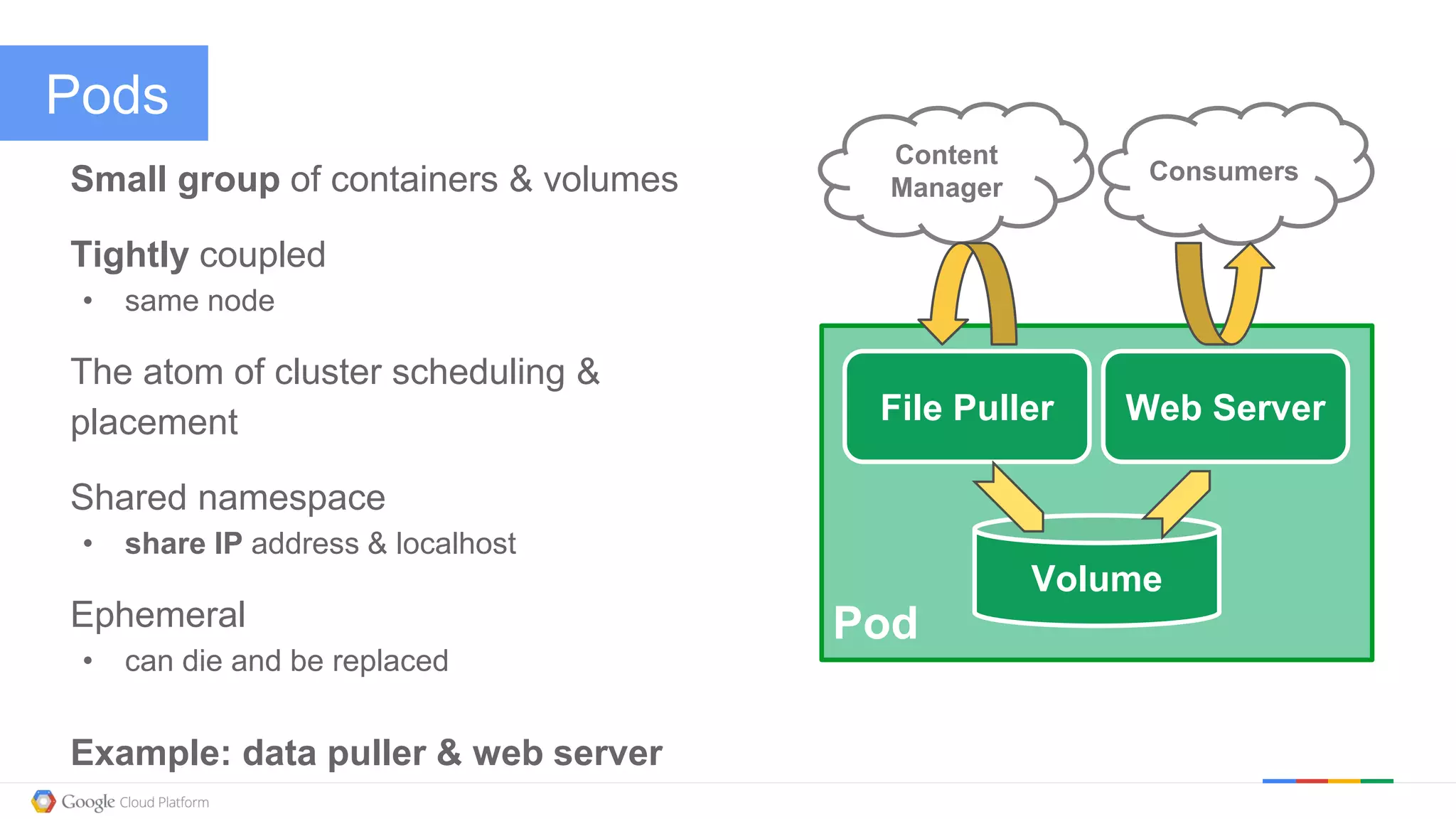 @kitmerker
Pods
Small group of containers & volumes
Tightly coupled
• same node
The atom of cluster scheduling &
placement
Shared namespace
• share IP address & localhost
Ephemeral
• can die and be replaced
Example: data puller & web server
Pod
File Puller Web Server
Volume
Consumers
Content
Manager
 