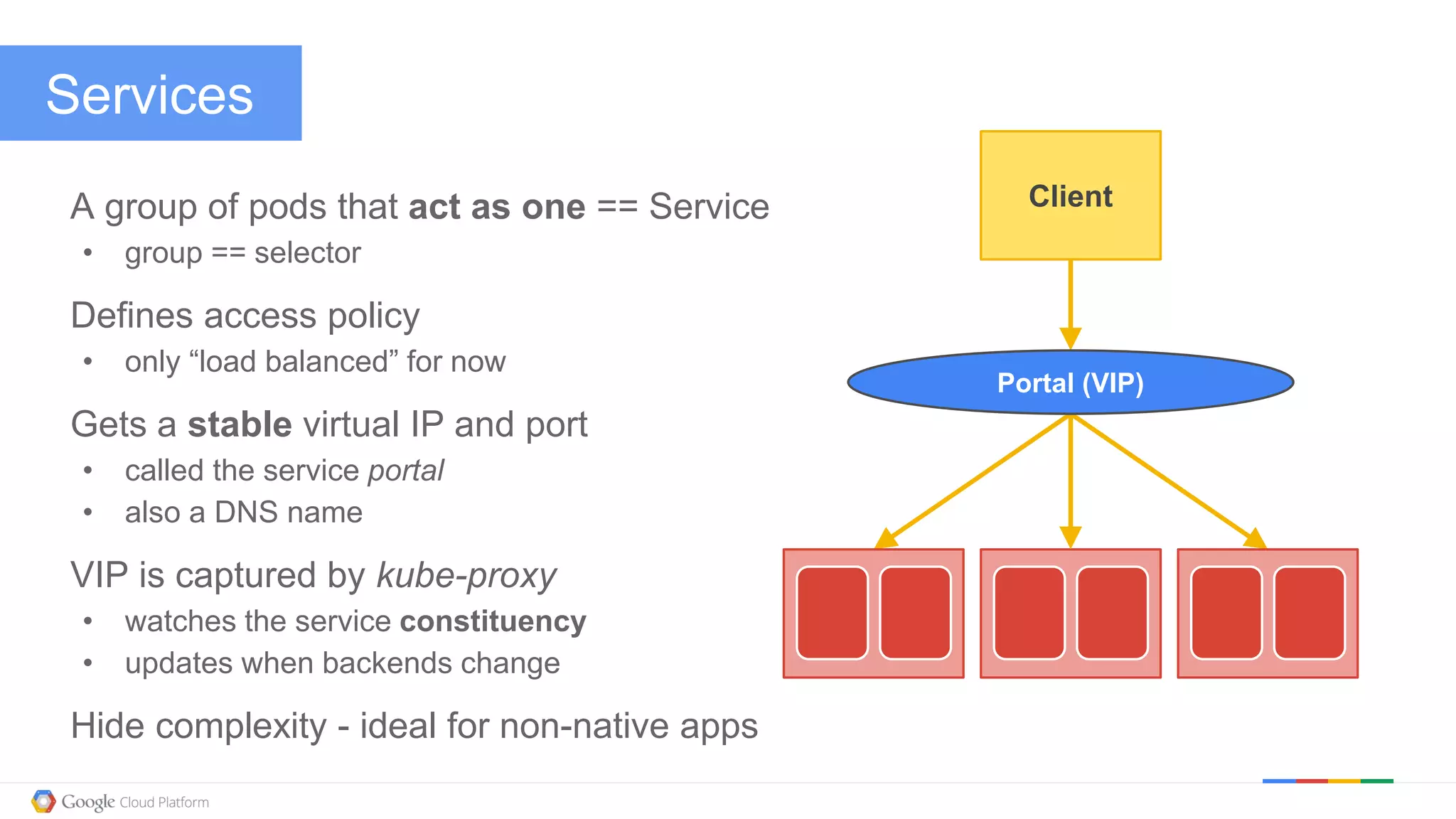 @kitmerker
Services
A group of pods that act as one == Service
• group == selector
Defines access policy
• only “load balanced” for now
Gets a stable virtual IP and port
• called the service portal
• also a DNS name
VIP is captured by kube-proxy
• watches the service constituency
• updates when backends change
Hide complexity - ideal for non-native apps
Portal (VIP)
Client
 