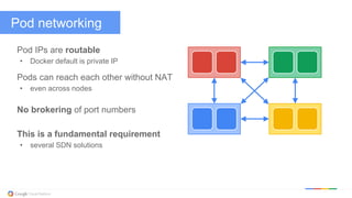 @kitmerker
Pod networking
Pod IPs are routable
• Docker default is private IP
Pods can reach each other without NAT
• even across nodes
No brokering of port numbers
This is a fundamental requirement
• several SDN solutions
 