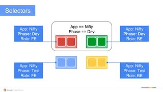 @kitmerker
App == Nifty
Phase == Dev
App: Nifty
Phase: Dev
Role: FE
App: Nifty
Phase: Test
Role: FE
App: Nifty
Phase: Dev
Role: BE
App: Nifty
Phase: Test
Role: BE
Selectors
 
