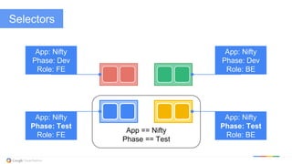 @kitmerker
App == Nifty
Phase == Test
App: Nifty
Phase: Dev
Role: FE
App: Nifty
Phase: Test
Role: FE
App: Nifty
Phase: Dev
Role: BE
App: Nifty
Phase: Test
Role: BE
Selectors
 