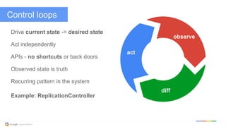 @kitmerker
Control loops
Drive current state -> desired state
Act independently
APIs - no shortcuts or back doors
Observed state is truth
Recurring pattern in the system
Example: ReplicationController
observe
diff
act
 