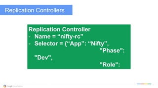 @kitmerker
Replication Controllers
Replication Controller
- Name = “nifty-rc”
- Selector = {“App”: “Nifty”,
"Phase":
"Dev",
"Role":
"FE"}
- PodTemplate = { ... }
- NumReplicas = 4
 