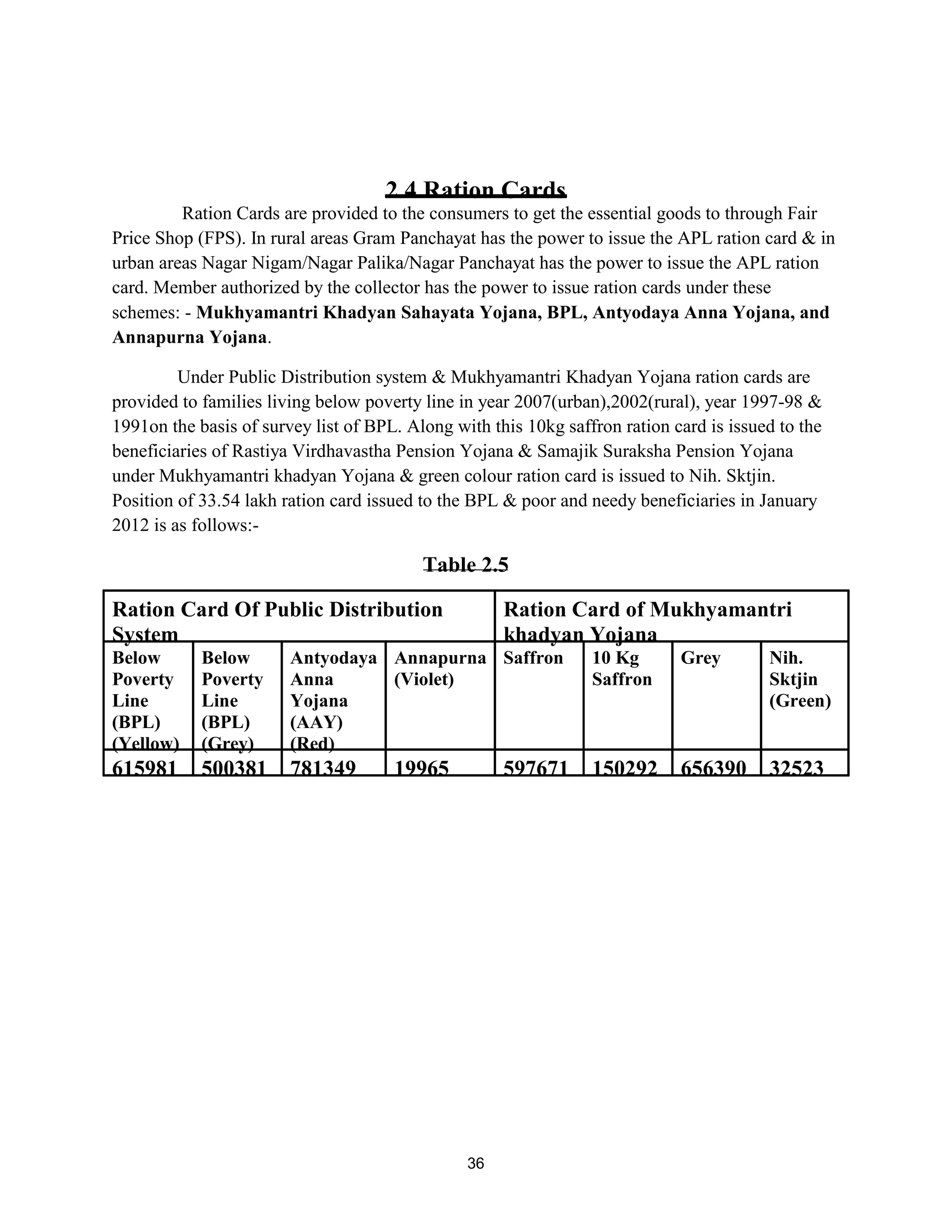 2.4 Ration Cards
Ration Cards are provided to the consumers to get the essential goods to through Fair
Price Shop (FPS). In rural areas Gram Panchayat has the power to issue the APL ration card & in
urban areas Nagar Nigam/Nagar Palika/Nagar Panchayat has the power to issue the APL ration
card. Member authorized by the collector has the power to issue ration cards under these
schemes: - Mukhyamantri Khadyan Sahayata Yojana, BPL, Antyodaya Anna Yojana, and
Annapurna Yojana.
Under Public Distribution system & Mukhyamantri Khadyan Yojana ration cards are
provided to families living below poverty line in year 2007(urban),2002(rural), year 1997-98 &
1991on the basis of survey list of BPL. Along with this 10kg saffron ration card is issued to the
beneficiaries of Rastiya Virdhavastha Pension Yojana & Samajik Suraksha Pension Yojana
under Mukhyamantri khadyan Yojana & green colour ration card is issued to Nih. Sktjin.
Position of 33.54 lakh ration card issued to the BPL & poor and needy beneficiaries in January
2012 is as follows:-
Ration Card Of Public Distribution
System
Ration Card of Mukhyamantri
khadyan Yojana
Below
Poverty
Line
(BPL)
(Yellow)
Below
Poverty
Line
(BPL)
(Grey)
Antyodaya
Anna
Yojana
(AAY)
(Red)
Annapurna
(Violet)
Saffron 10 Kg
Saffron
Grey Nih.
Sktjin
(Green)
615981 500381 781349 19965 597671 150292 656390 32523
Table 2.5
36
 