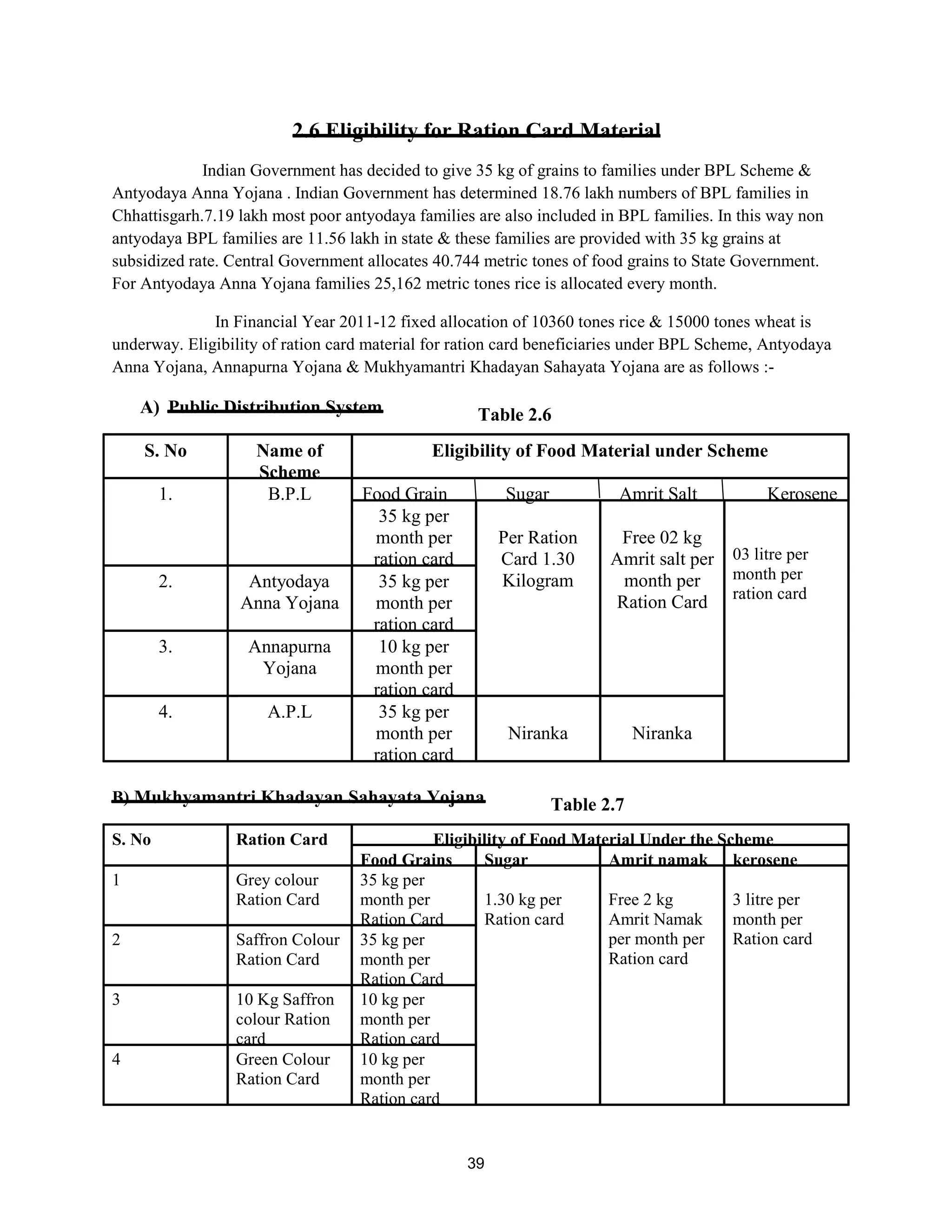 2.6 Eligibility for Ration Card Material
Indian Government has decided to give 35 kg of grains to families under BPL Scheme &
Antyodaya Anna Yojana . Indian Government has determined 18.76 lakh numbers of BPL families in
Chhattisgarh.7.19 lakh most poor antyodaya families are also included in BPL families. In this way non
antyodaya BPL families are 11.56 lakh in state & these families are provided with 35 kg grains at
subsidized rate. Central Government allocates 40.744 metric tones of food grains to State Government.
For Antyodaya Anna Yojana families 25,162 metric tones rice is allocated every month.
In Financial Year 2011-12 fixed allocation of 10360 tones rice & 15000 tones wheat is
underway. Eligibility of ration card material for ration card beneficiaries under BPL Scheme, Antyodaya
Anna Yojana, Annapurna Yojana & Mukhyamantri Khadayan Sahayata Yojana are as follows :-
A) Public Distribution System
S. No Name of
Scheme
Eligibility of Food Material under Scheme
1. B.P.L Food Grain Sugar Amrit Salt Kerosene
35 kg per
month per
ration card
Per Ration
Card 1.30
Kilogram
Free 02 kg
Amrit salt per
month per
Ration Card
03 litre per
month per
ration card
2. Antyodaya
Anna Yojana
35 kg per
month per
ration card
3. Annapurna
Yojana
10 kg per
month per
ration card
4. A.P.L 35 kg per
month per
ration card
Niranka Niranka
B) Mukhyamantri Khadayan Sahayata Yojana
S. No Ration Card Eligibility of Food Material Under the Scheme
Food Grains Sugar Amrit namak kerosene
1 Grey colour
Ration Card
35 kg per
month per
Ration Card
1.30 kg per
Ration card
Free 2 kg
Amrit Namak
per month per
Ration card
3 litre per
month per
Ration card2 Saffron Colour
Ration Card
35 kg per
month per
Ration Card
3 10 Kg Saffron
colour Ration
card
10 kg per
month per
Ration card
4 Green Colour
Ration Card
10 kg per
month per
Ration card
Table 2.6
Table 2.7
39
 