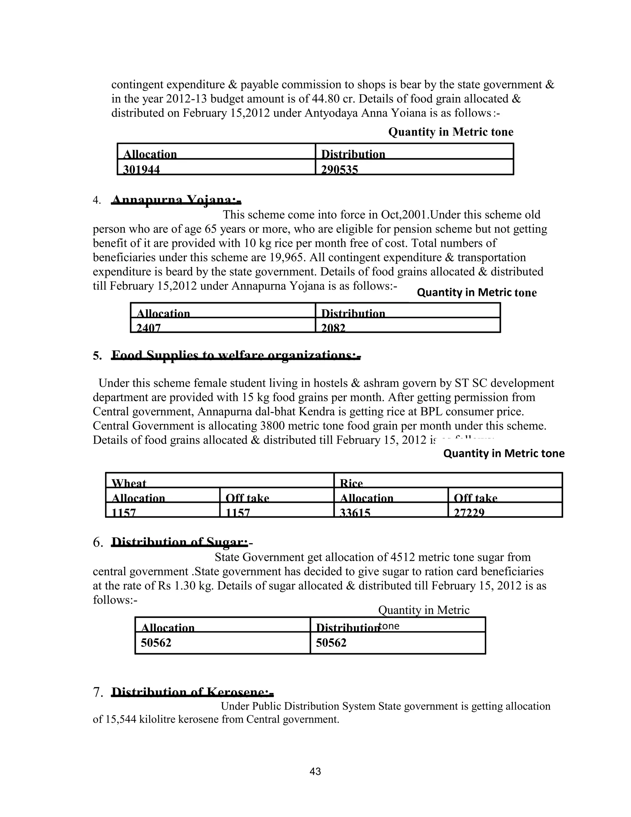 contingent expenditure & payable commission to shops is bear by the state government &
in the year 2012-13 budget amount is of 44.80 cr. Details of food grain allocated &
distributed on February 15,2012 under Antyodaya Anna Yojana is as follows:-
4. Annapurna Yojana:-
This scheme come into force in Oct,2001.Under this scheme old
person who are of age 65 years or more, who are eligible for pension scheme but not getting
benefit of it are provided with 10 kg rice per month free of cost. Total numbers of
beneficiaries under this scheme are 19,965. All contingent expenditure & transportation
expenditure is beard by the state government. Details of food grains allocated & distributed
till February 15,2012 under Annapurna Yojana is as follows:-
5. Food Supplies to welfare organizations:-
Under this scheme female student living in hostels & ashram govern by ST SC development
department are provided with 15 kg food grains per month. After getting permission from
Central government, Annapurna dal-bhat Kendra is getting rice at BPL consumer price.
Central Government is allocating 3800 metric tone food grain per month under this scheme.
Details of food grains allocated & distributed till February 15, 2012 is as follows:-
Wheat Rice
Allocation Off take Allocation Off take
1157 1157 33615 27229
6. Distribution of Sugar:-
State Government get allocation of 4512 metric tone sugar from
central government .State government has decided to give sugar to ration card beneficiaries
at the rate of Rs 1.30 kg. Details of sugar allocated & distributed till February 15, 2012 is as
follows:-
Allocation Distribution
50562 50562
7. Distribution of Kerosene:-
Under Public Distribution System State government is getting allocation
of 15,544 kilolitre kerosene from Central government.
Allocation Distribution
301944 290535
Allocation Distribution
2407 2082
Quantity in Metric tone
Quantity in Metric tone
Quantity in Metric tone
Quantity in Metric
tone
43
 