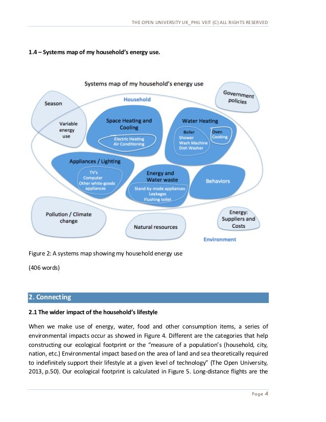 Environmental management in domestic context