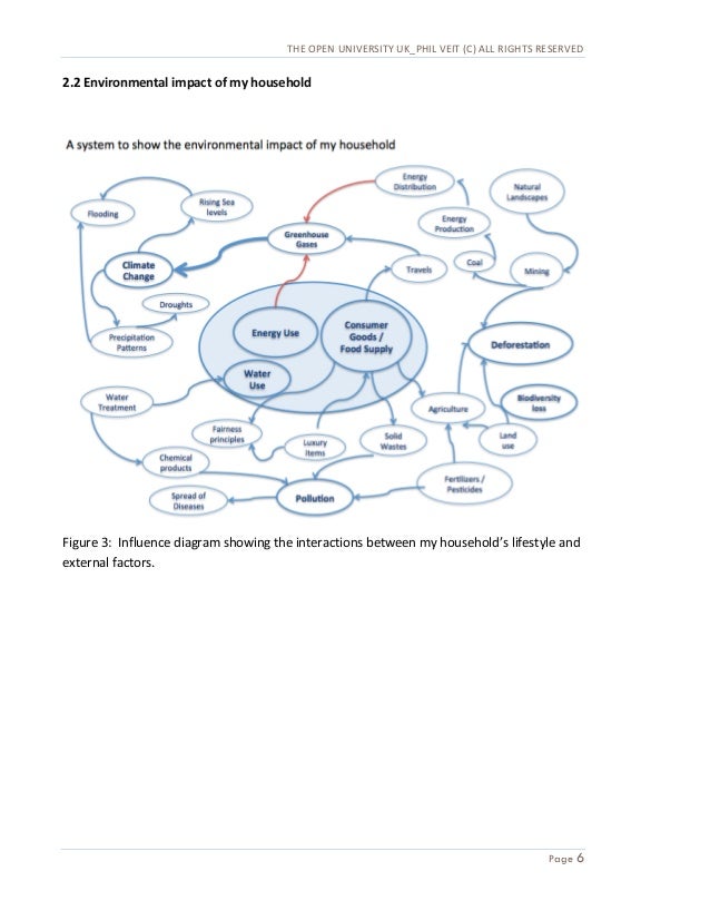 Environmental management in domestic context