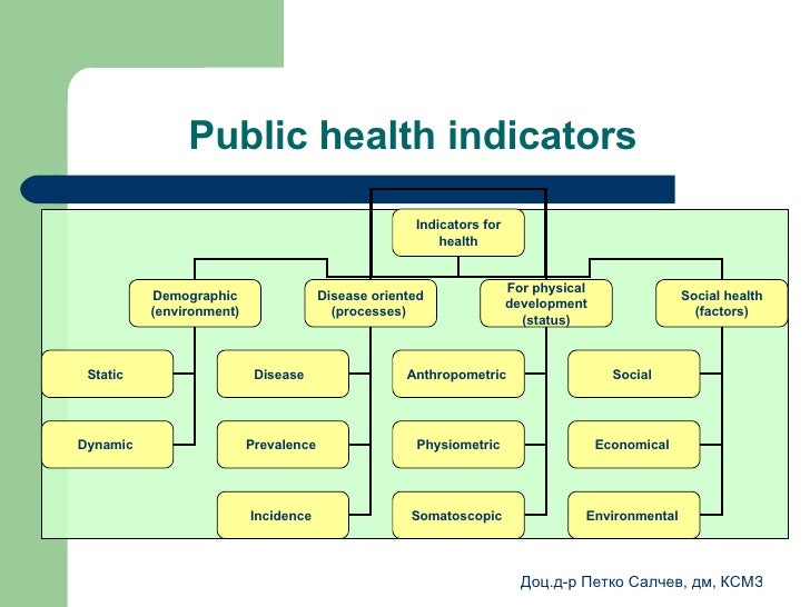 Public Health Prez Eng