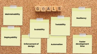 Resiliency
Faster
development
time
Deployability
Automation
Maintainability
Enforcement of
design
Testability
Scalability
 