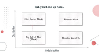 But, you'll end up here…
 