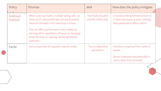Policy Premise AKA How does the policy mitigate
Bulkhead
Isolation
When a process faults, multiple failing calls can
stack up (if unbounded) and can easily swamp
resource (threads/ CPU/ memory) in a host.
This can affect performance more widely by
starving other operations of resource, bringing
down the host, or causing cascading failures
upstream.
"One fault shouldn't
sink the whole ship"
Constrains the governed actions to
a fixed-size resource pool, isolating
their potential to affect others.
Cache Some proportion of requests may be similar. "You've asked that
one before"
Provides a response from cache if
known.
Stores responses automatically in
cache, when first retrieved.
 