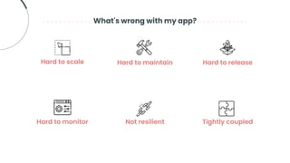 What's wrong with my app?
Hard to scale Hard to maintain Hard to release
Hard to monitor Not resilient Tightly coupled
 