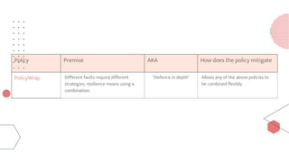 Policy Premise AKA How does the policy mitigate
PolicyWrap Different faults require different
strategies; resilience means using a
combination.
"Defence in depth" Allows any of the above policies to
be combined flexibly.
 